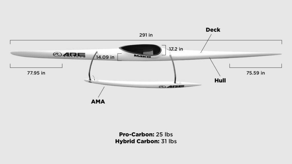 Mako Specifications