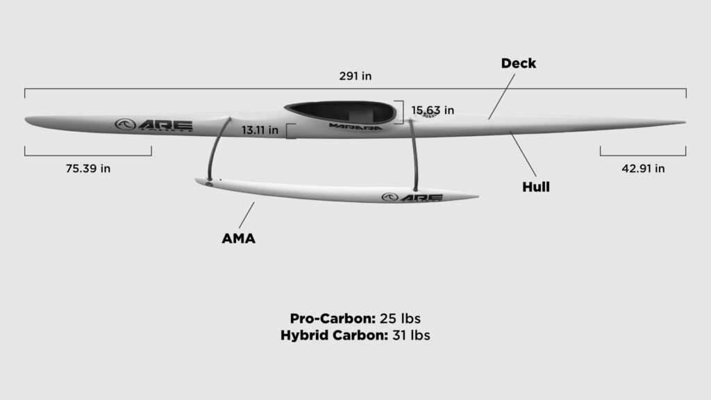 Mako Specifications