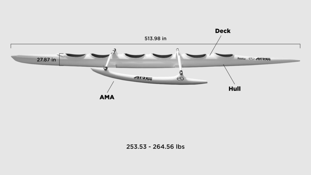 Mako Specifications